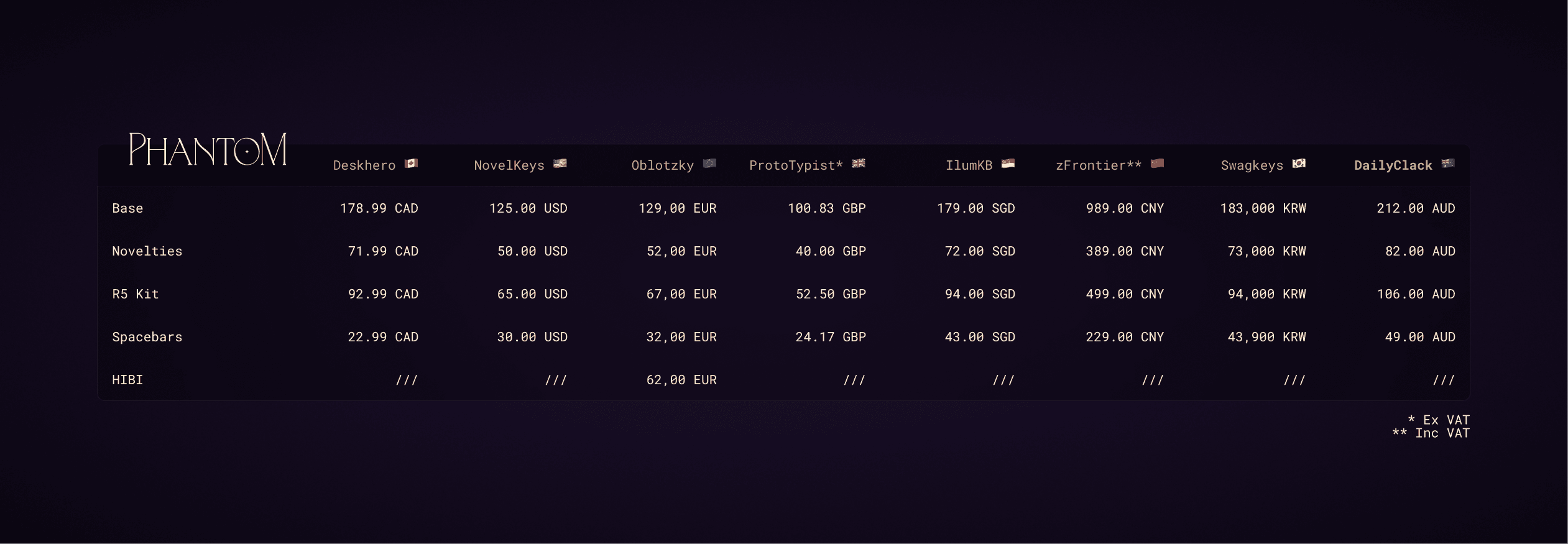 GMK Phantom R2 image 2