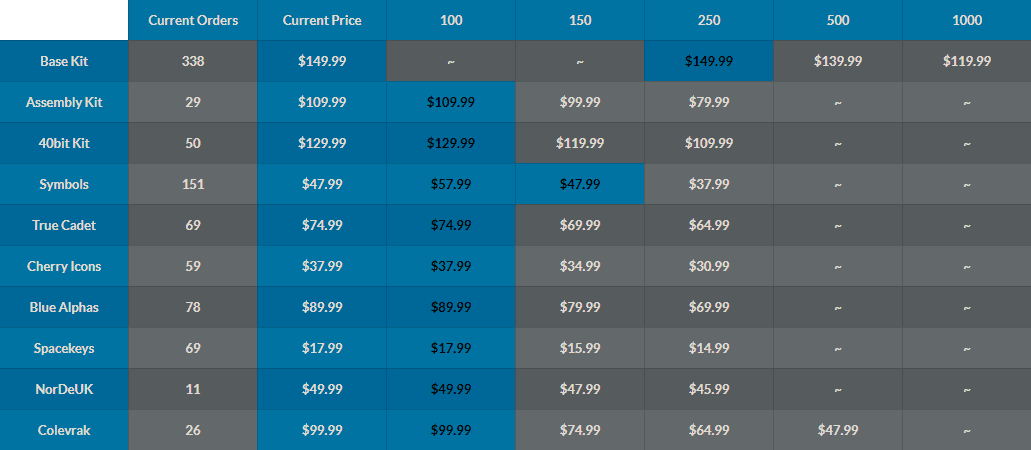 GMK Space Cadet, CLOSED, production finished, photos on page 4 image 31