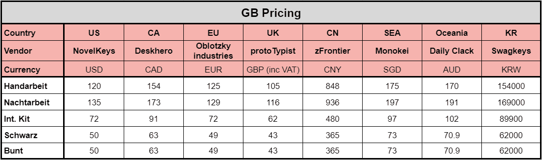 GMK Handarbeit+ Round2 & GMK Nachtarbeit (Shipped from GMK to Proxies) image 2