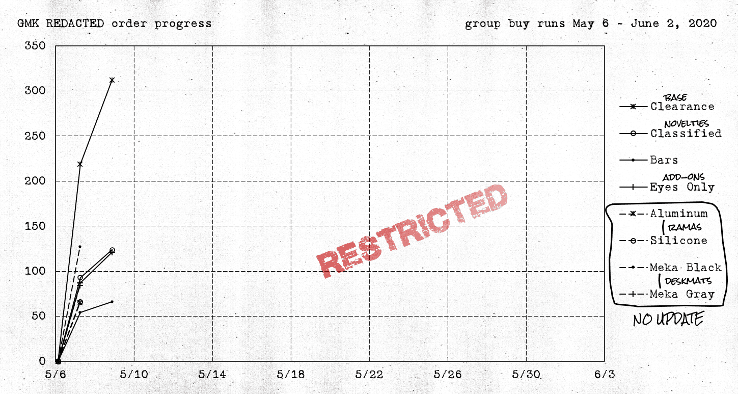 GMK ██████████ REDACTED | CLOSED image 21