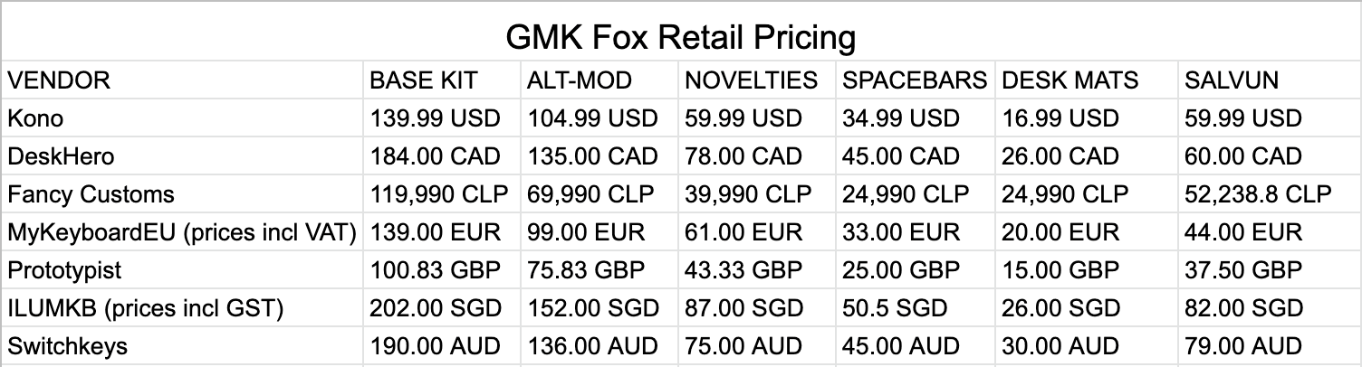 GMK Fox - set is shipping! image 13