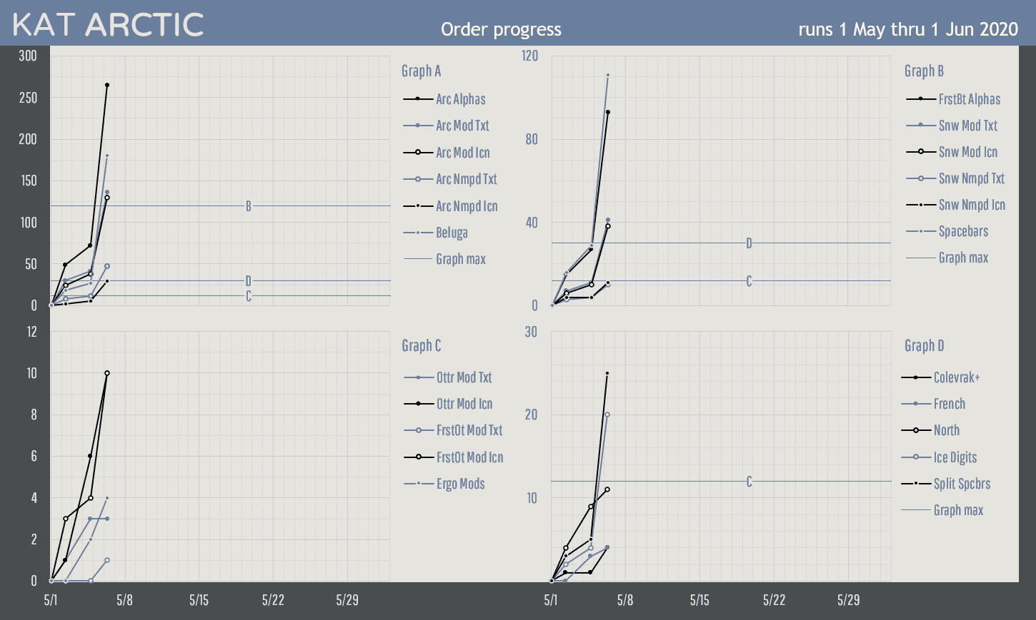 KAT Artic* (Shipping) image 46