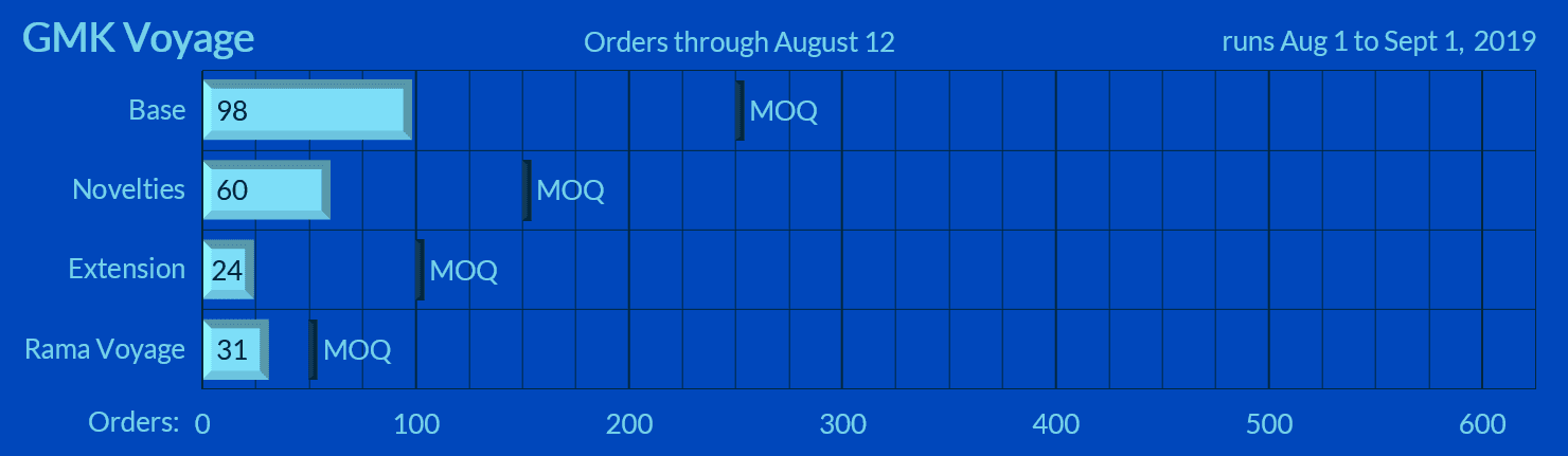 GMK Voyage - Shipping Now image 59