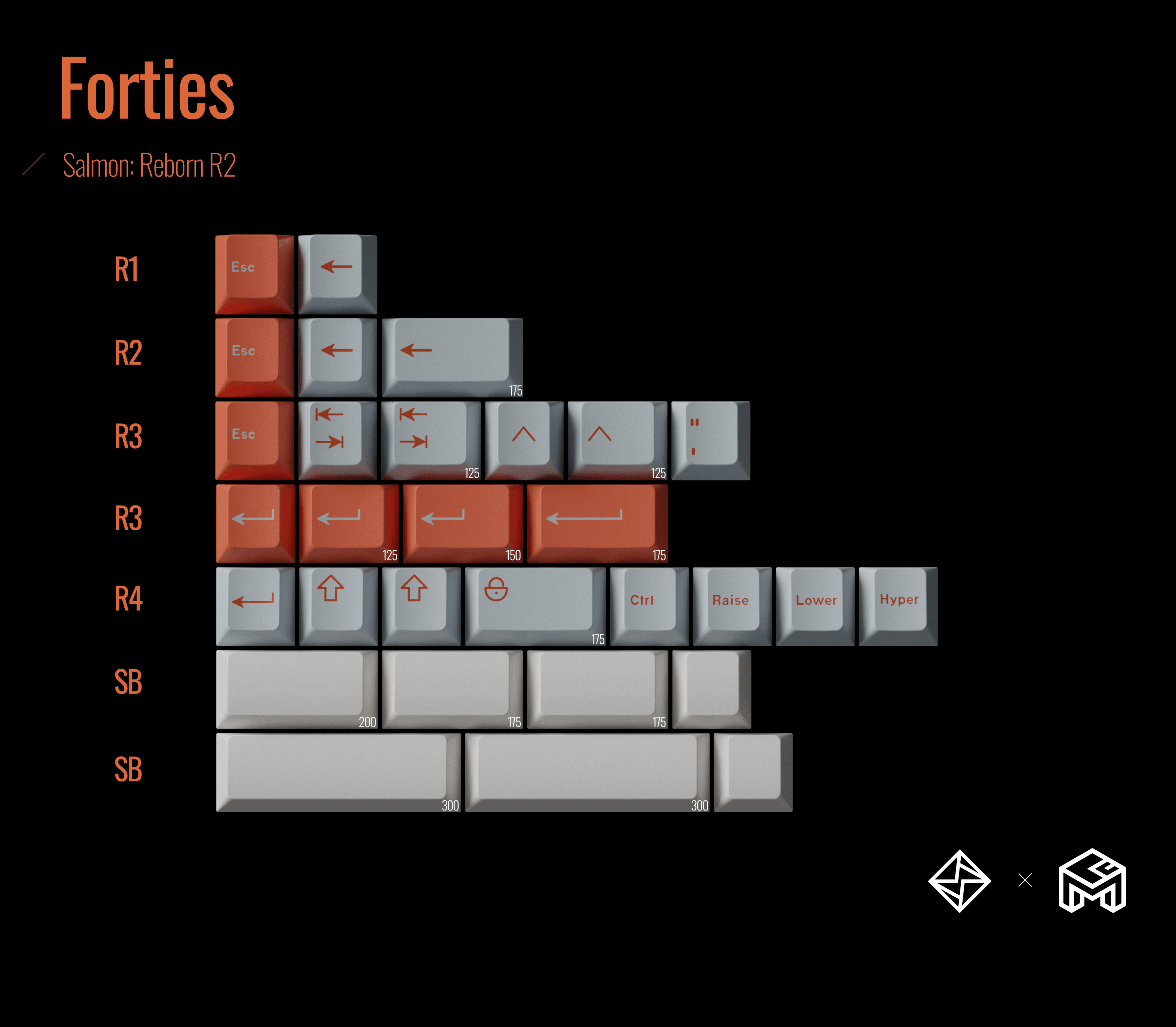 GoMaster Salmon: Reborn R2 Keycaps image 8