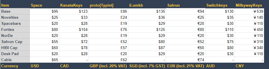 MW Satellite | GB Closed - All Items Will Be Made image 2