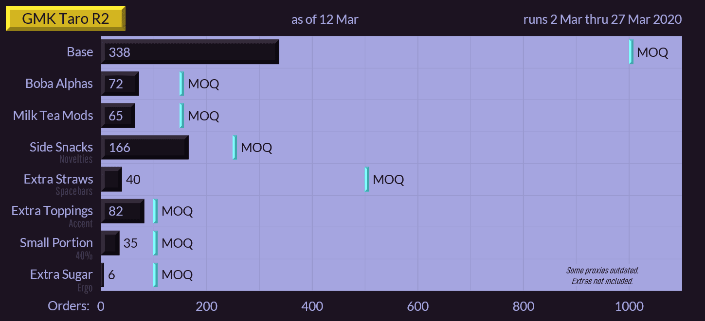 GMK Taro R2 - Closed image 46