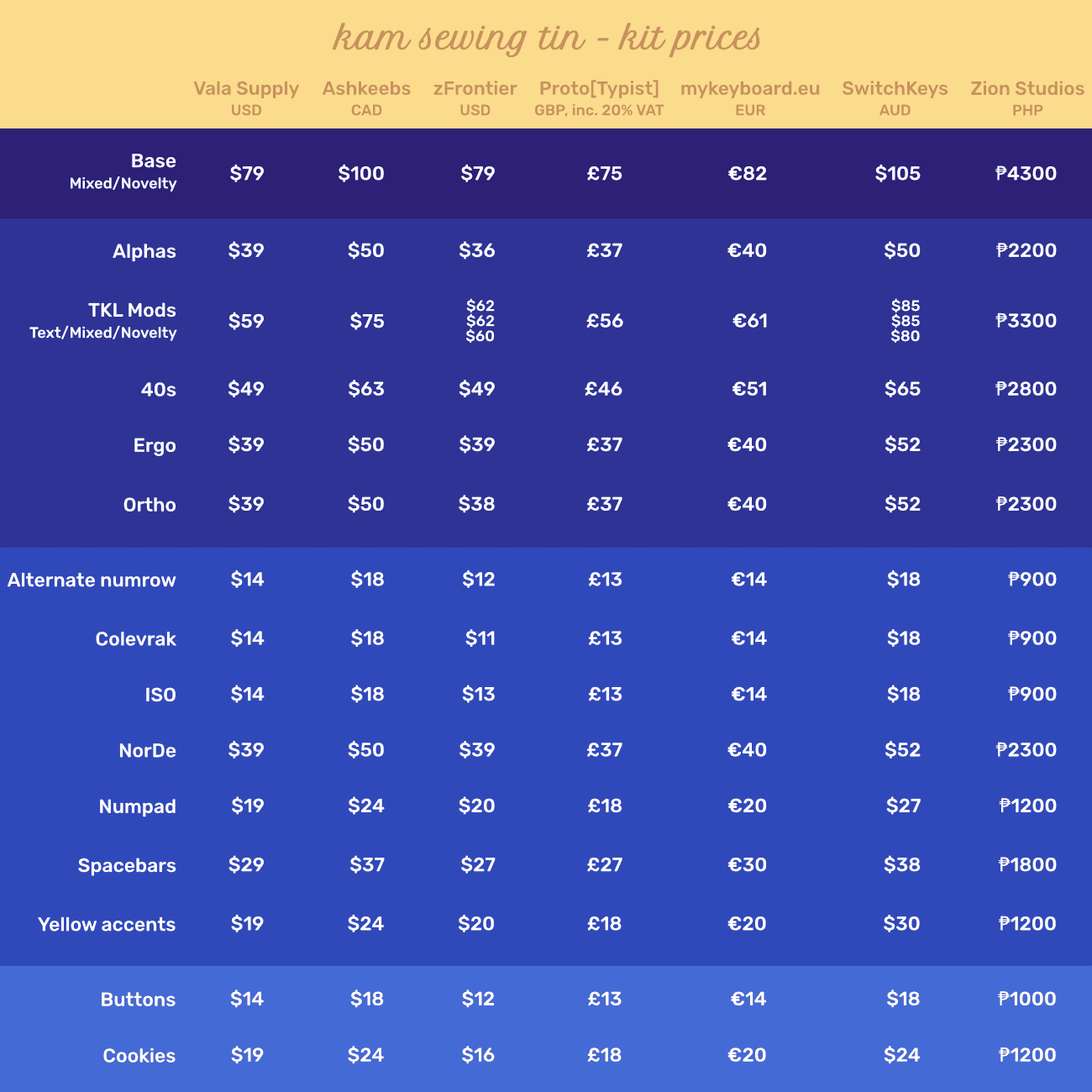 KAM Sewing Tin 🍪 Extras live at zFrontier, ProtoTypist, Ashkeebs, Vala image 41