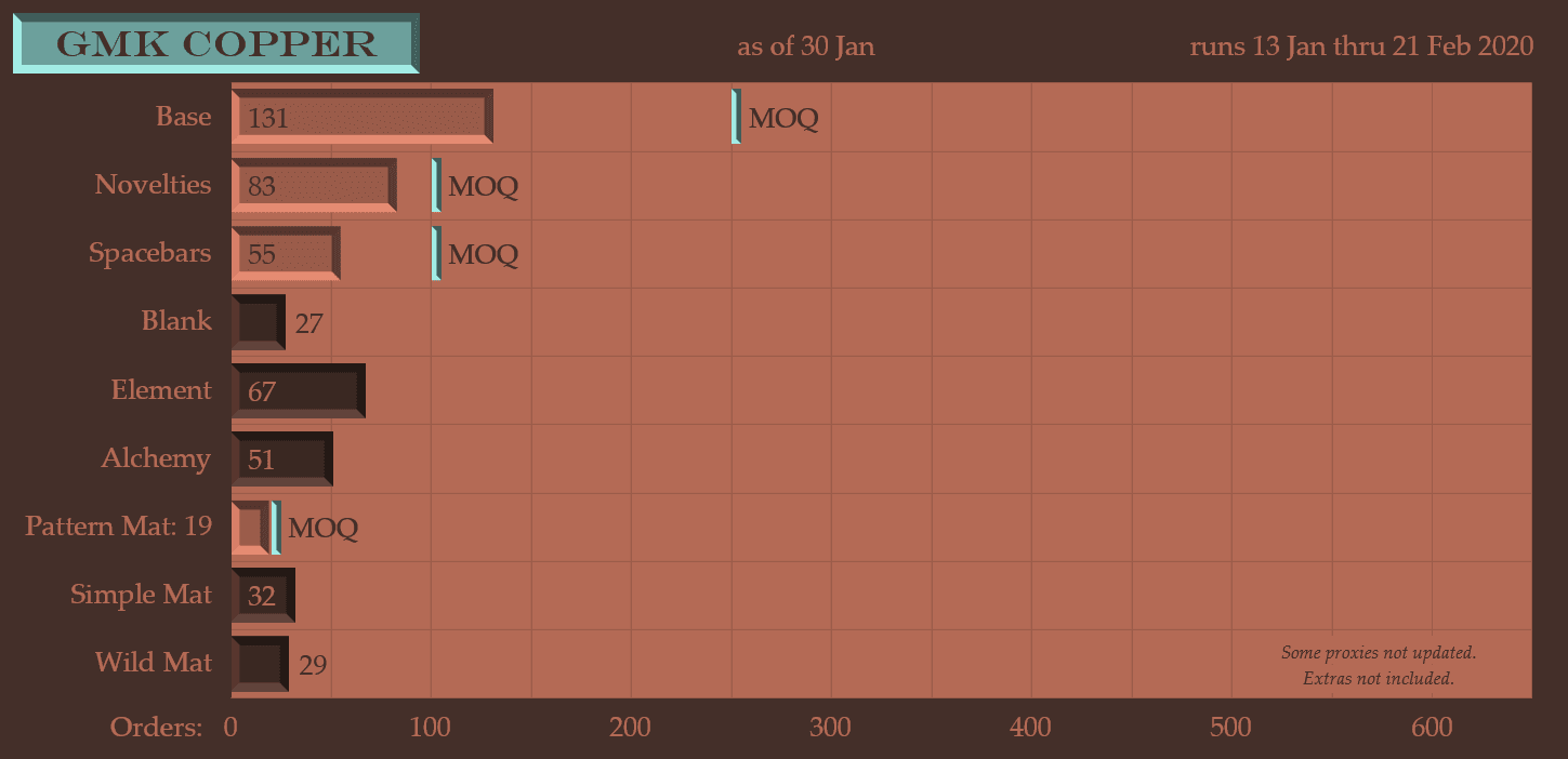 GMK Copper - Some vendors shipping!!! image 62