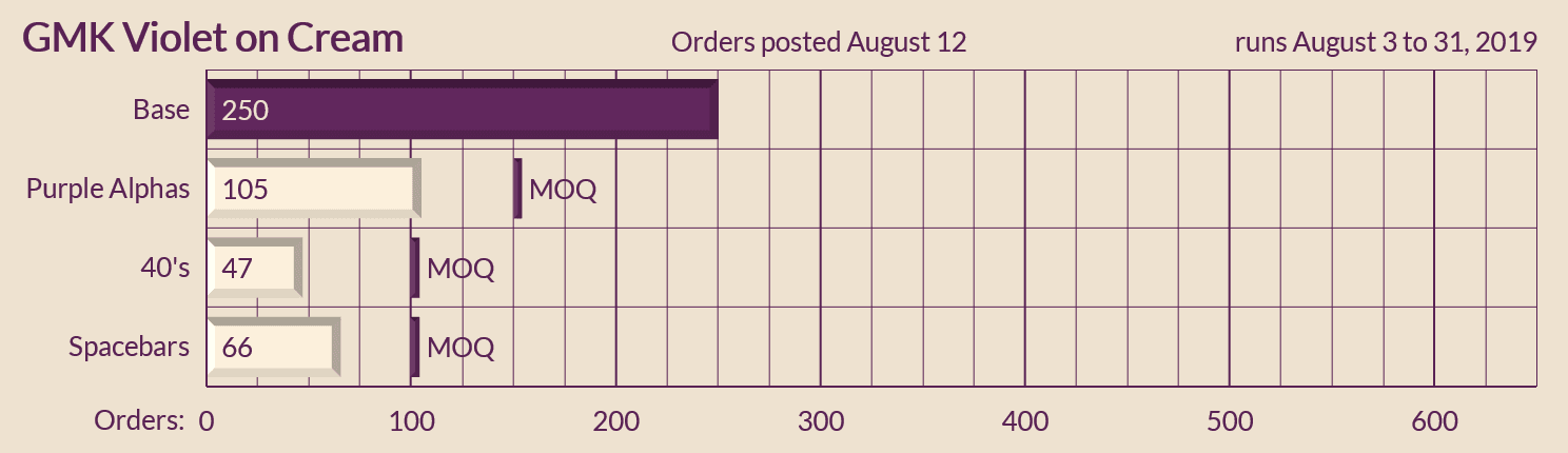 GMK Violet on Cream image 18