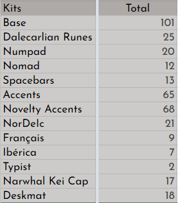 ePBT Scandi // Shipping to buyers image 30
