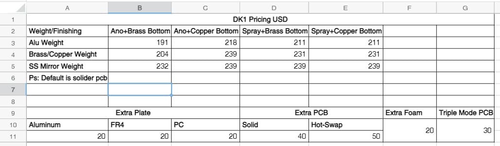 DK1-TKL- Budget Copper Bottom Board image 31