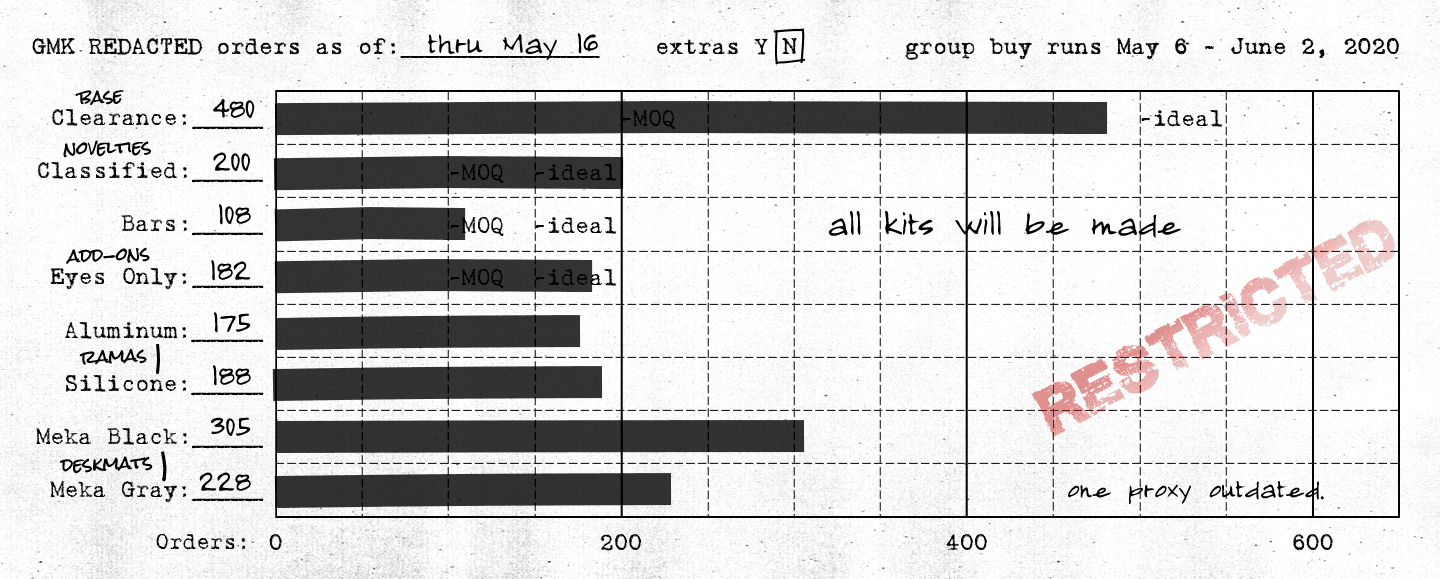 GMK ██████████ REDACTED | CLOSED image 28