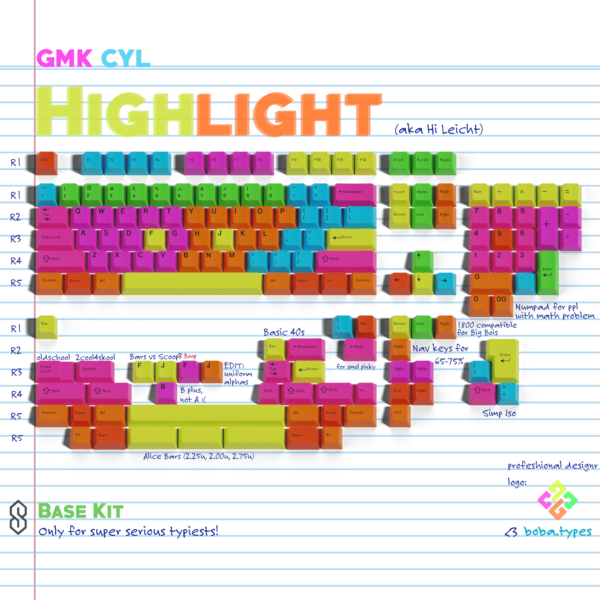 GMK CYL Highlight (Hi Licht) | Colours down to 5, novelty kit draft image 10
