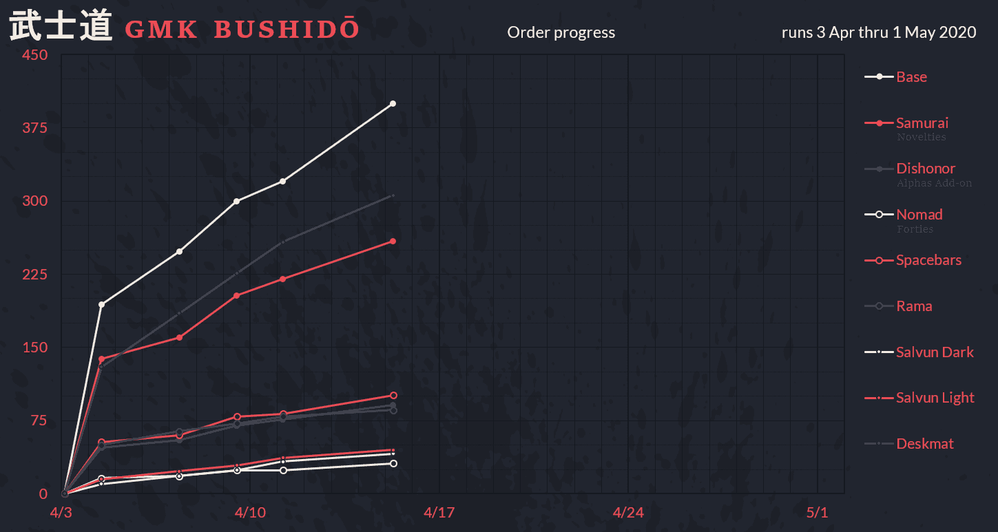 GMK Bushidō image 58