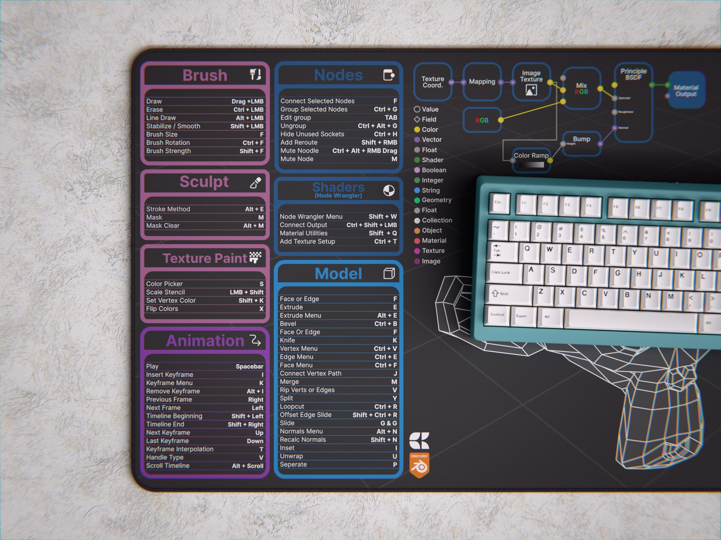 Cheat Sheet Deskmat image 4