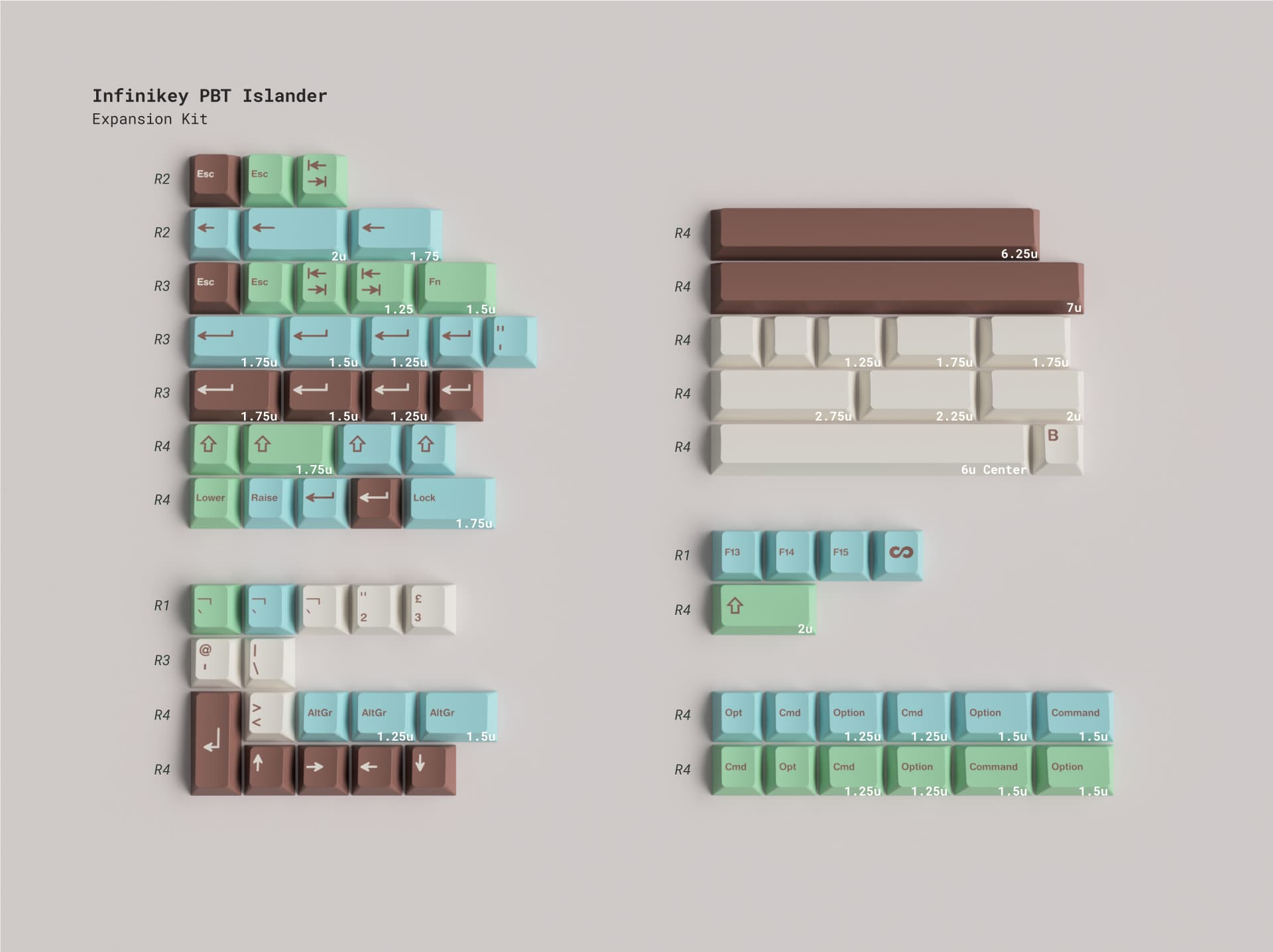 Infinikey PBT Islander: May 15-29 image 5