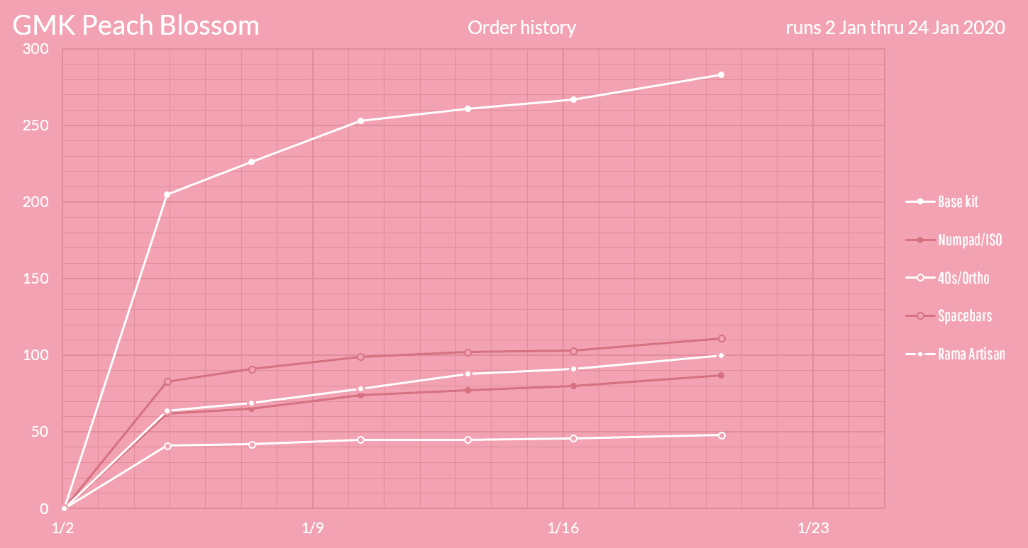 GMK Peach Blossom (Completed) image 26