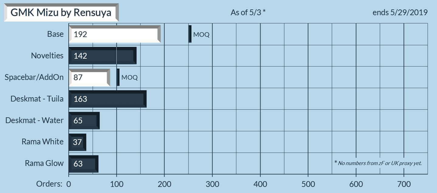 GMK Mizu | Shipping around Christmas! image 37