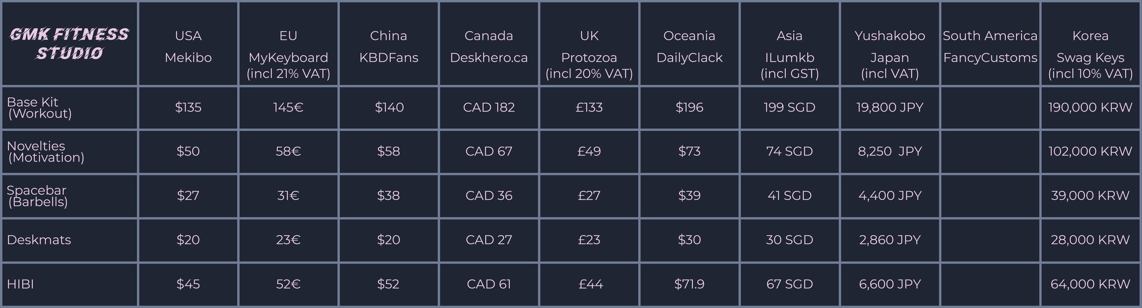 GMK Fitness Studio image 5