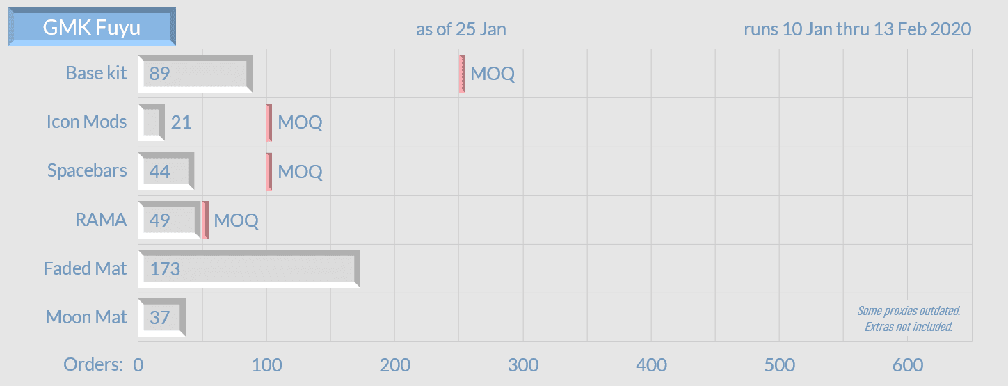 GMK Fuyu - Shipping out image 43