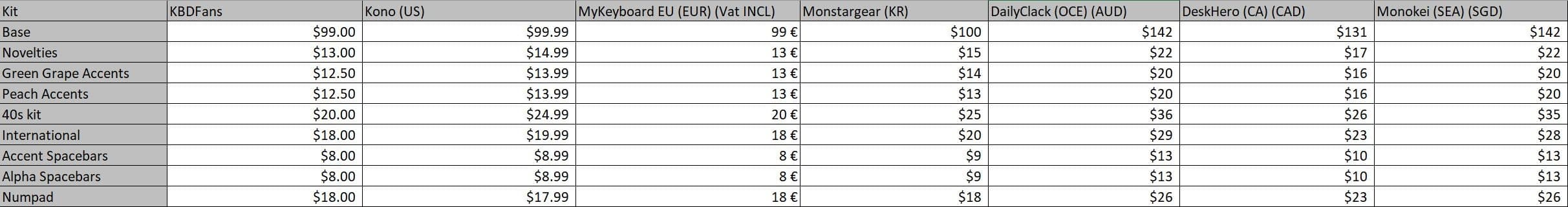 ePBT Soju | GB CLOSED, FINAL NUMBERS OUT! image 28