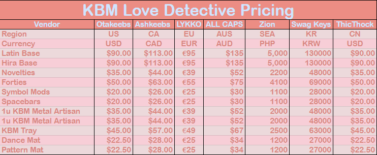 KBM Love Detective All Sets Will Be Made! image 3