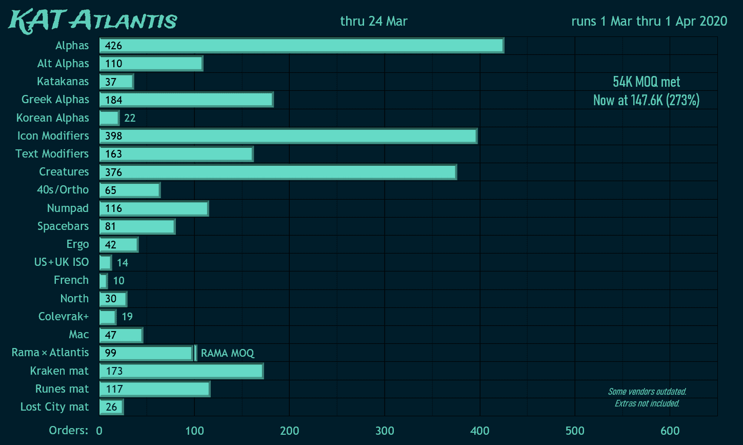 KAT Atlantis image 52