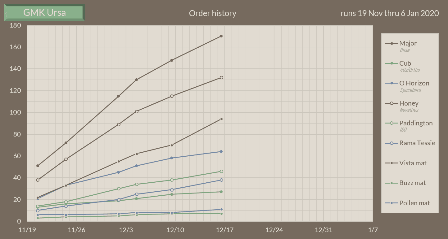GMK Ursa | Shipping!!!!!!!!! image 47