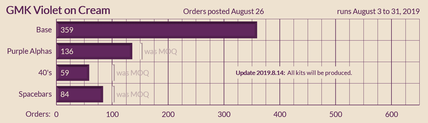 GMK Violet on Cream image 27