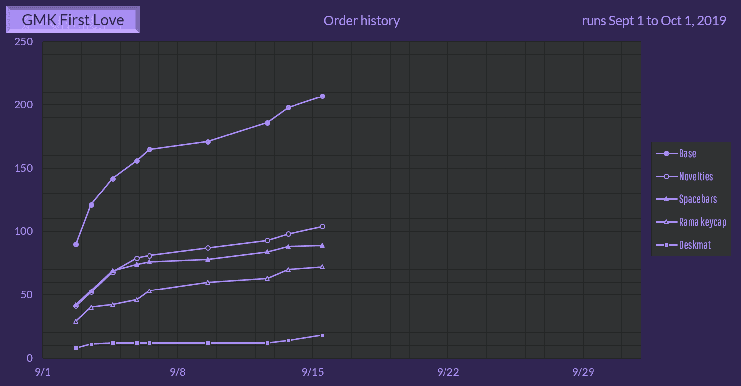 GMK First Love (5-22-20: Waiting from RAMA) image 60