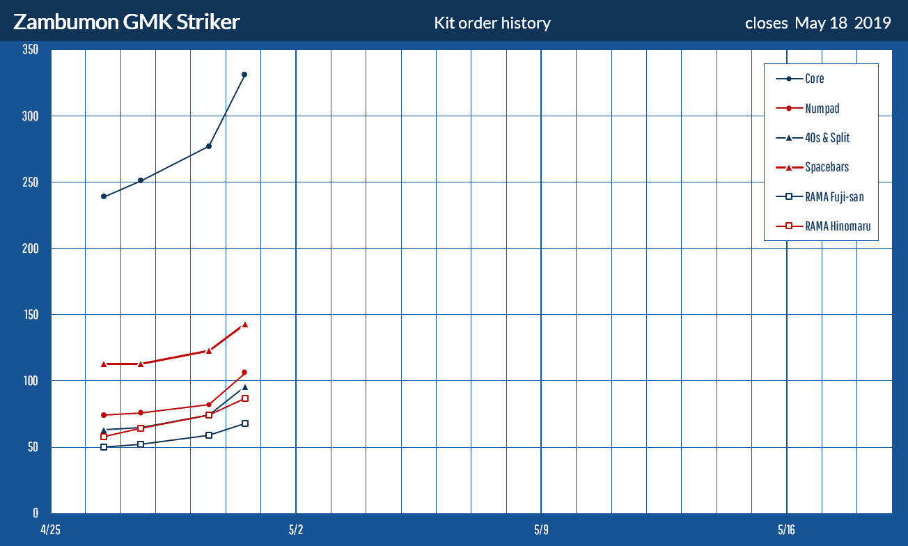 GMK Striker - Samples arrived image 79