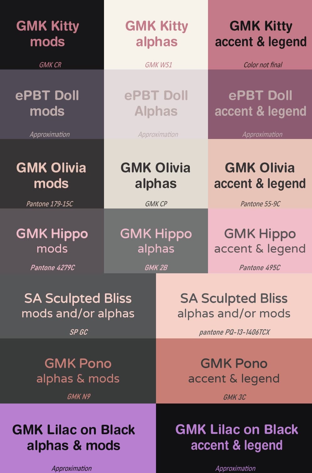 GMK CYL Kitty | New Novelties, Updated Base Kit, Vendor Update image 12