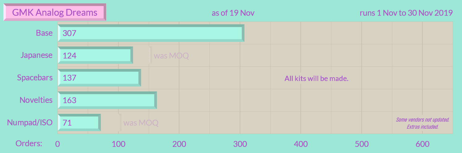 GMK『ａｎａｌｏｇｄｒｅａｍｓ』Shipping Soon image 34
