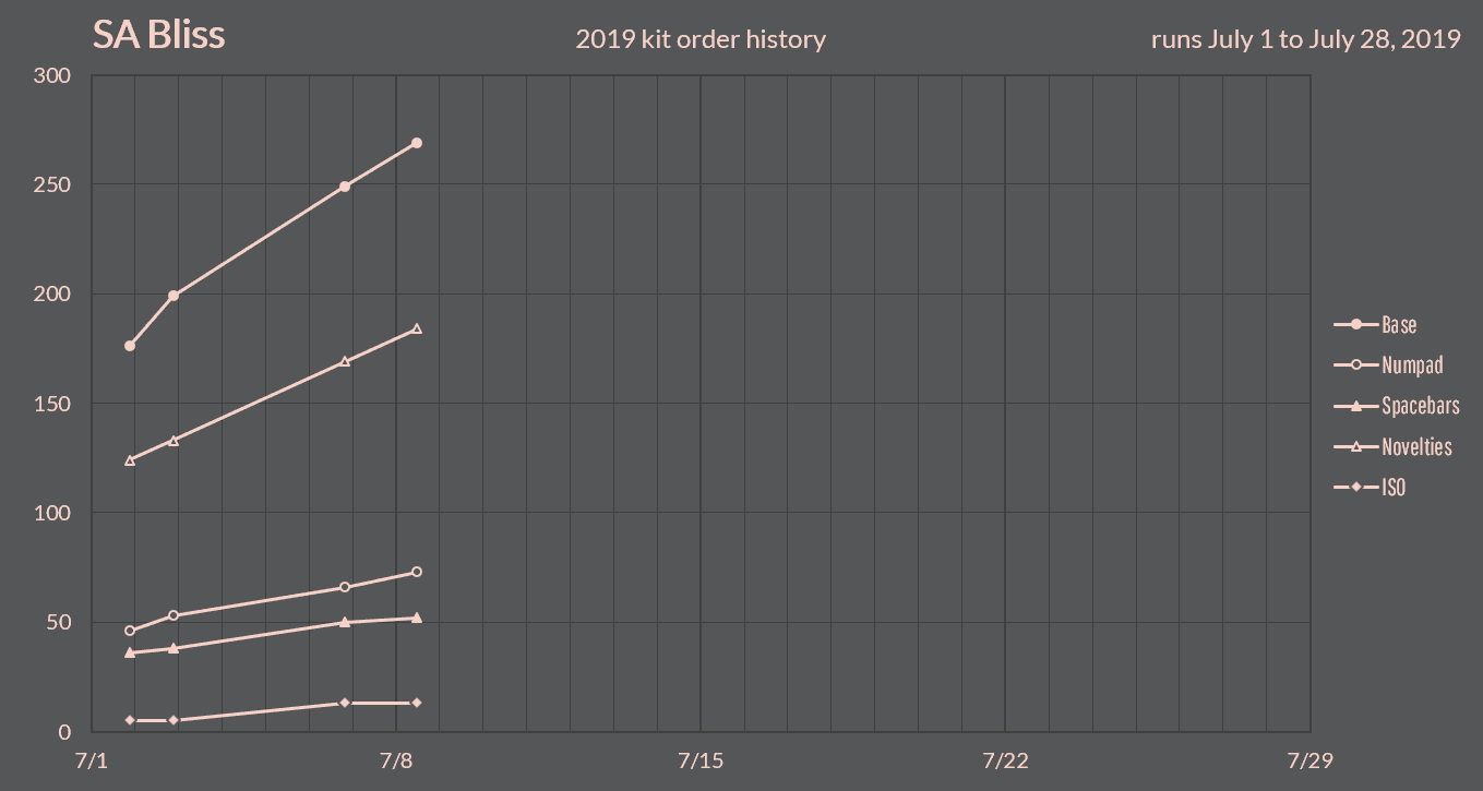 SA Uniform Bliss | DONE image 25