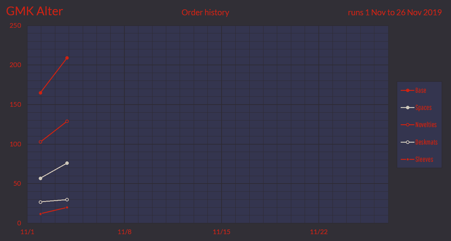 GMK Alter - DECLARING WAR ON THE HOLY GRAIL image 31
