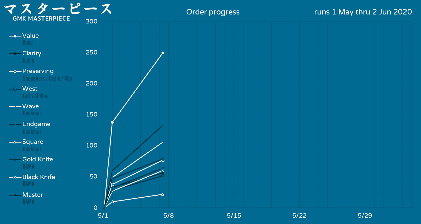 GMK Masterpiece image 45