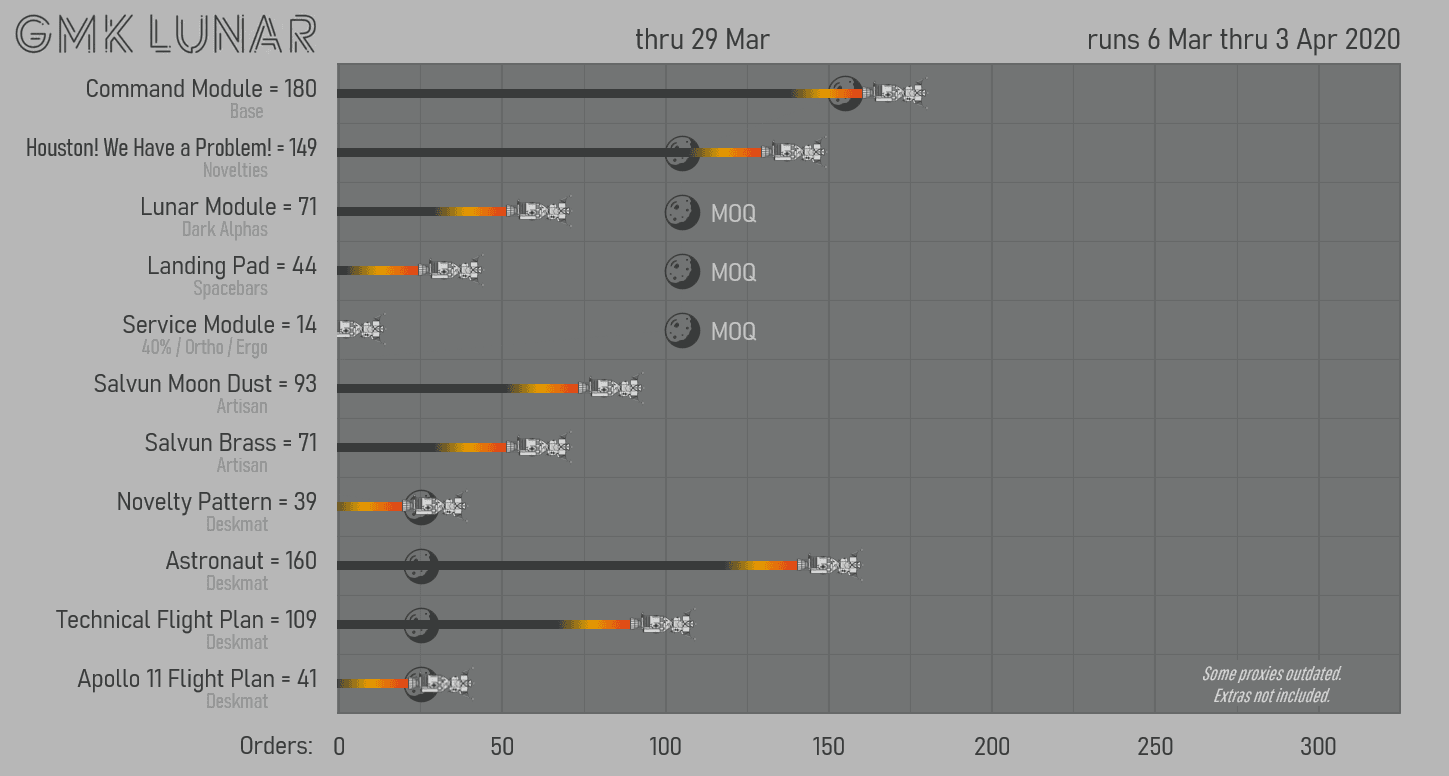 GMK Lunar 🚀 — All Kits Will Be Made; Final Numbers Posted image 41