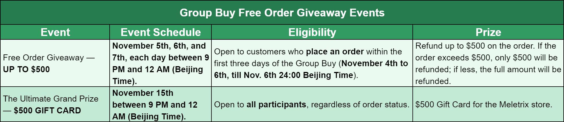 ZOOM75 TIGA & PAD - Redefining Sound and Customization, GB Live! image 16