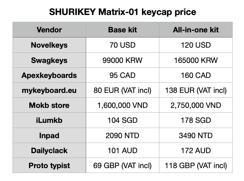 SHURIKEY Matrix-01 keyset GB starts June 28th image 5