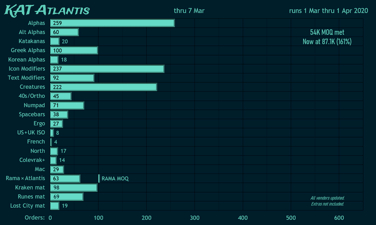 KAT Atlantis image 47