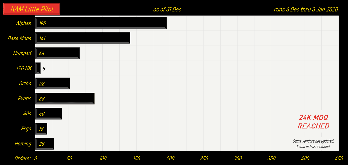 KAM Little Pilot (Missing keys update) image 35