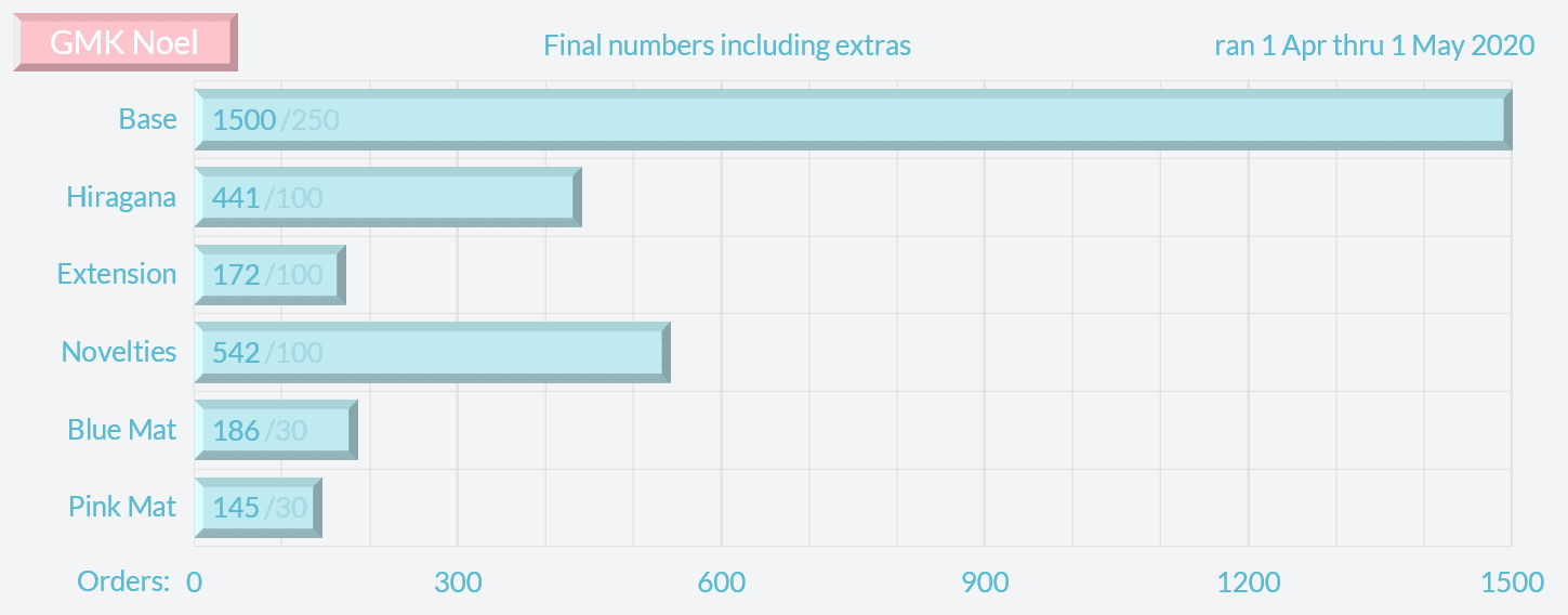 GMK Noel | Shipping | 1500 Base Kits Sold | gmknoel.com image 2