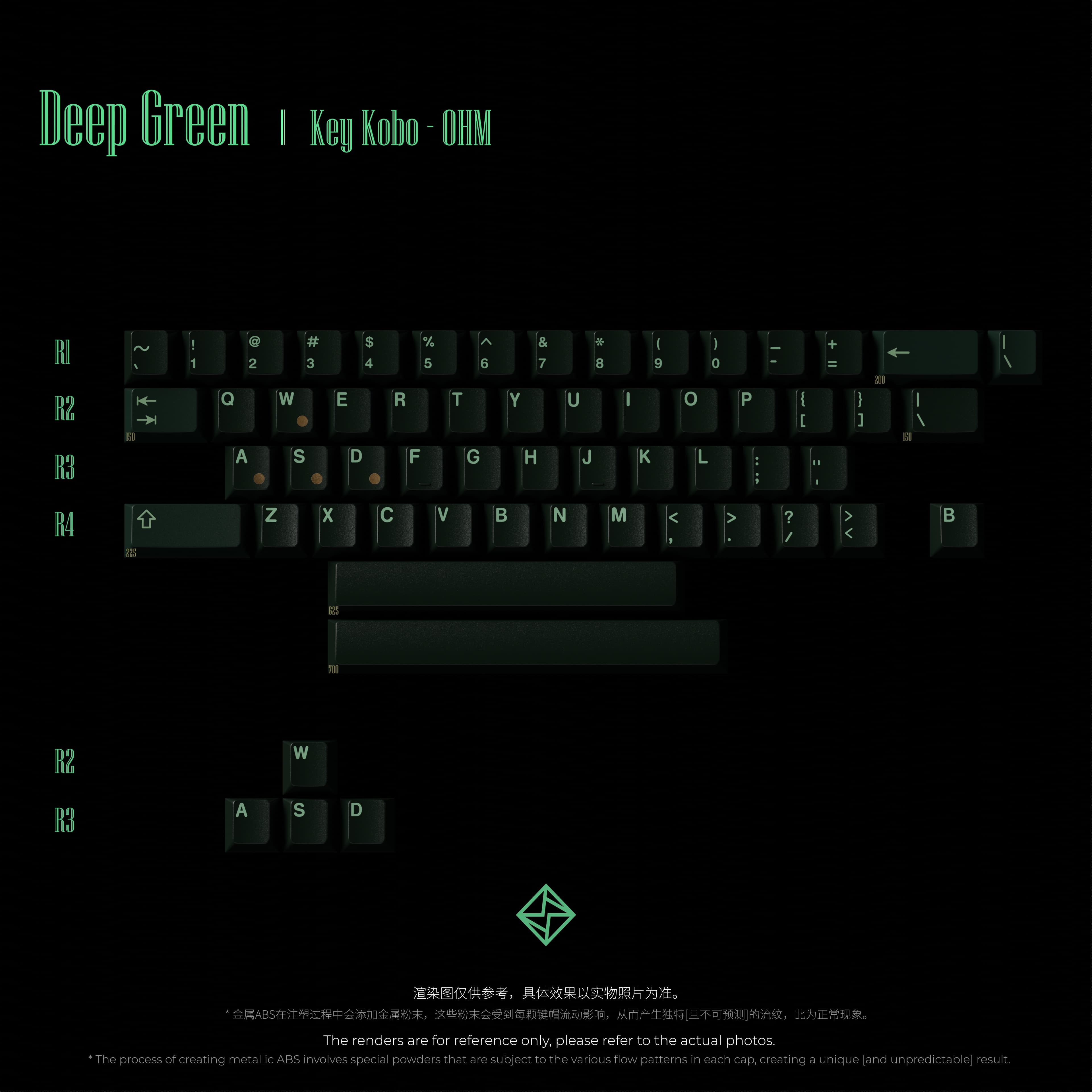 KeyKobo - OHM | Final Kitting & Waiting for production image 5