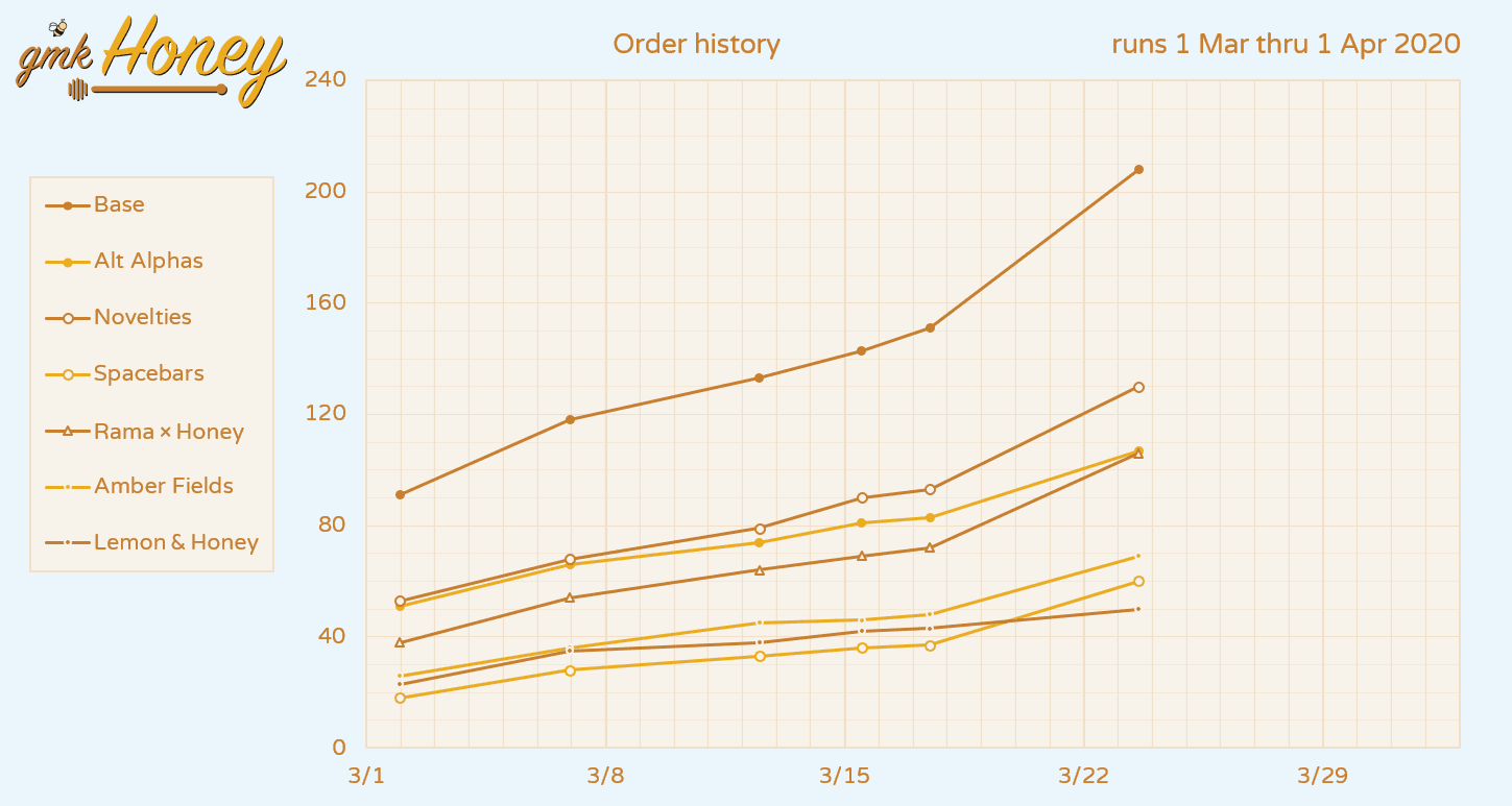 [Closed] GMK Honey | Shipping Est: Late March 2021 image 38