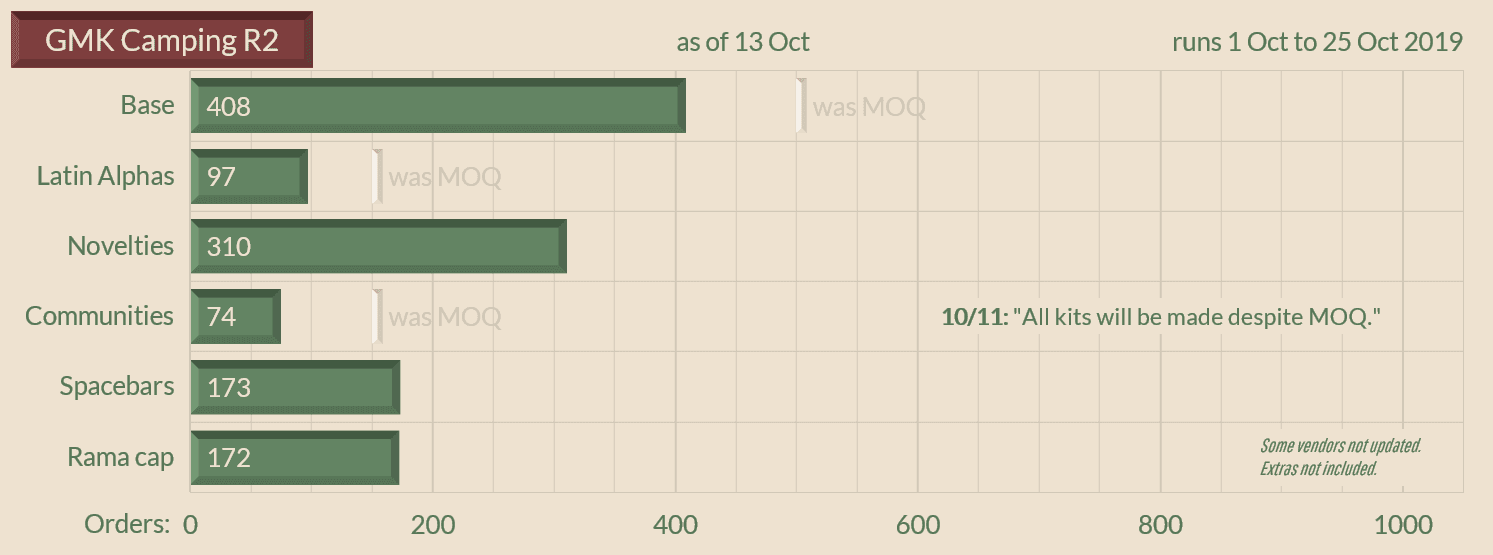 GMK Camping r2 (shipped) image 29