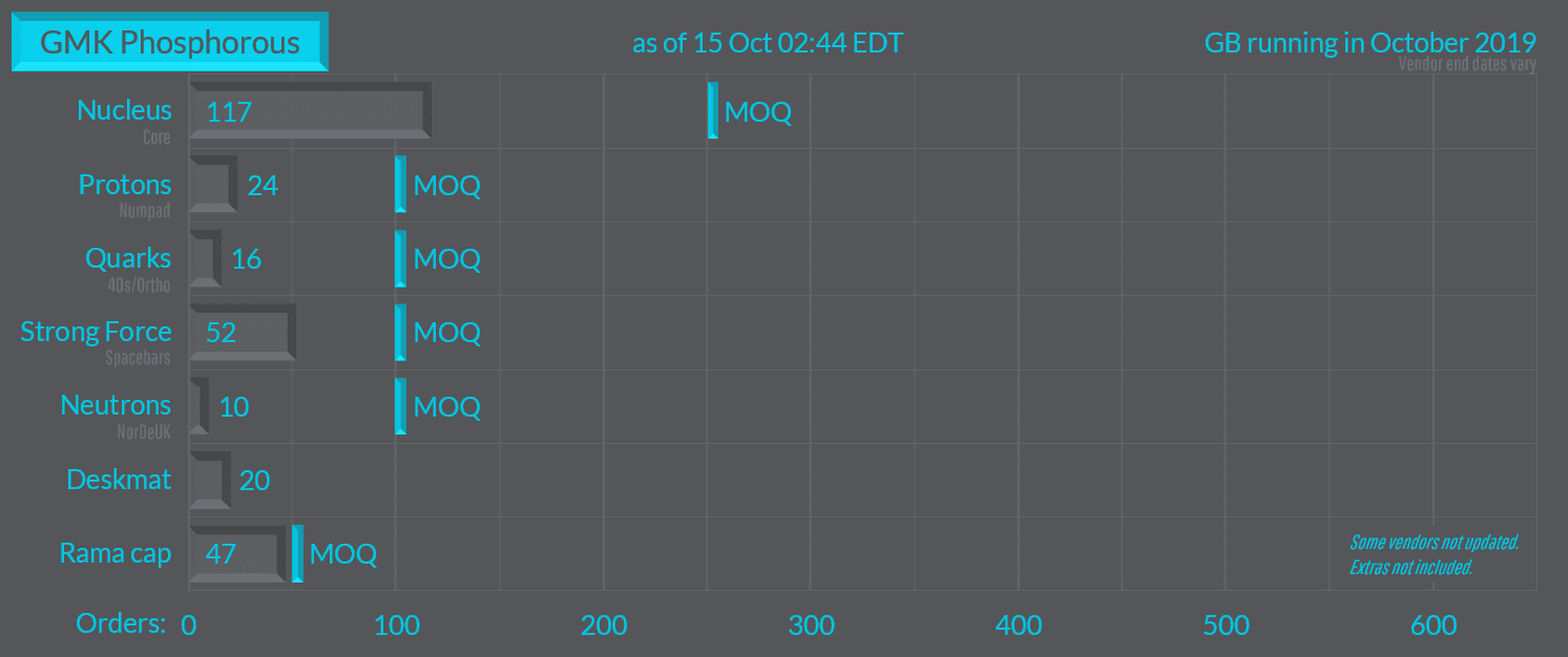 GMK Phosphorous — vendors/proxies should start shipping soon! image 41