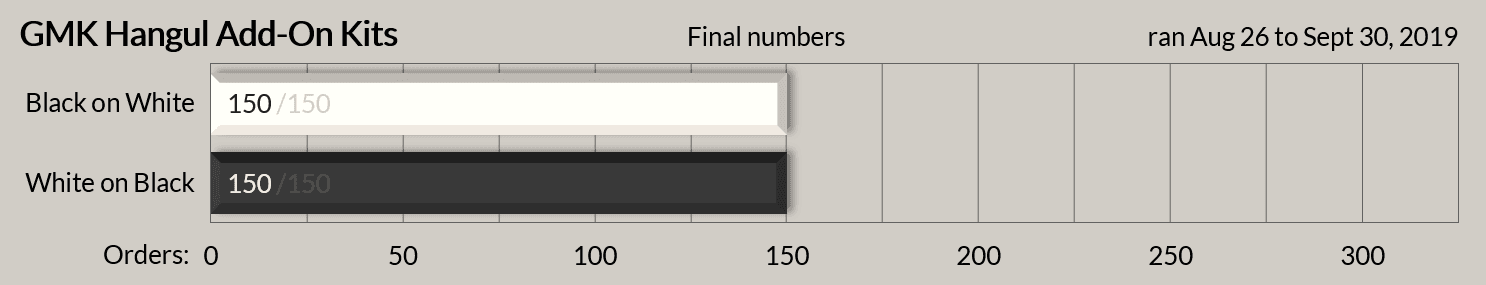 GMK WoB & BoW Hangul Add-On Kits (Shipping from GMK!) image 6
