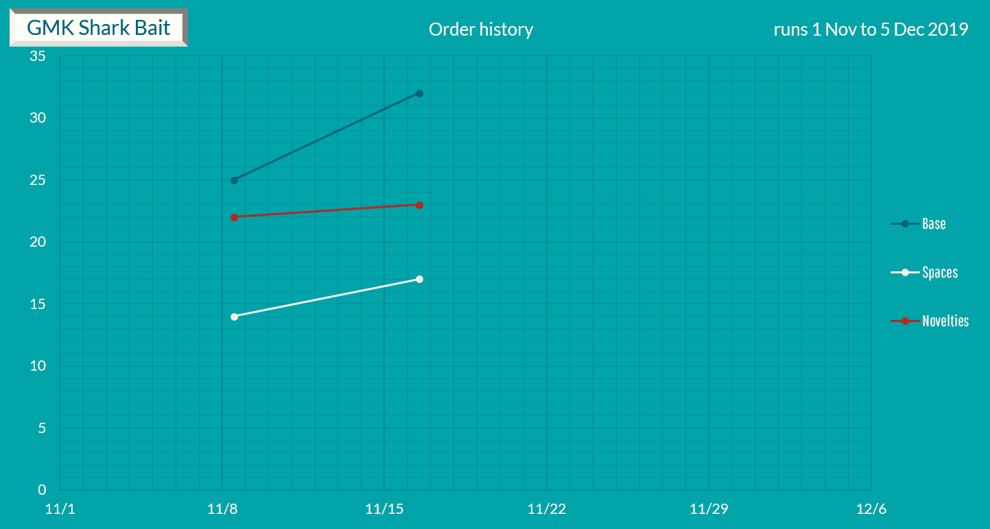 GMK Shark Bait - SHIPPED image 18