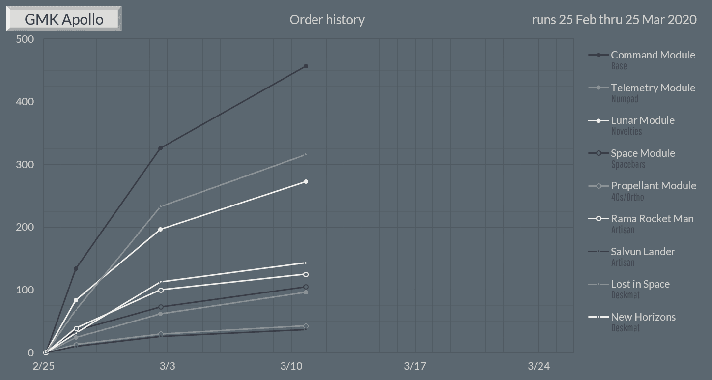 GMK Apollo (Shipped) image 28
