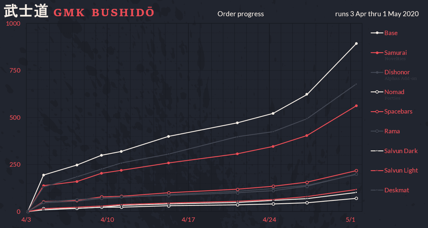 GMK Bushidō image 67